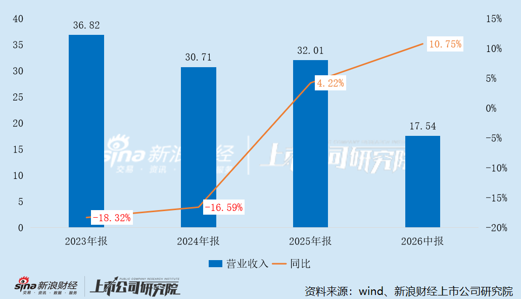 天通股份11亿募资款还没用又拟赴港上市 核心项目两度延期 实控人亲属精准高位减持6.5亿
