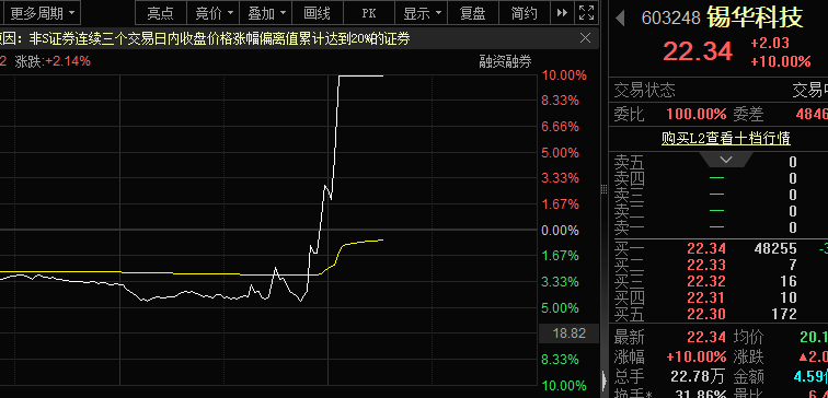 午后直线涨停，龙头3连板！风电板块，为何悄悄走强（附股）