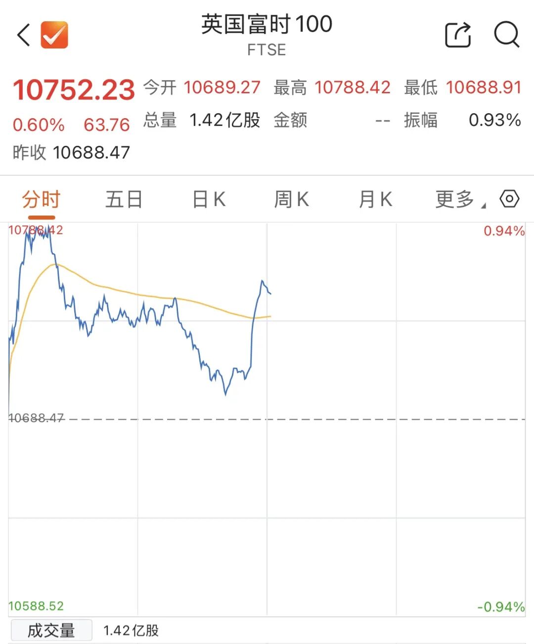 美国加息，英国不跟