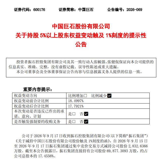 中国巨石：9月15日至17日振石集团减持2833万股公司股份