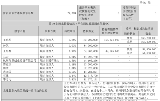黎瑞刚出手:斥资8亿 成华谊兄弟重整产业投资人 王忠军将失去控制权