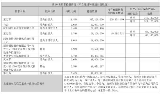 黎瑞刚出手:斥资8亿 成华谊兄弟重整产业投资人 王忠军将失去控制权