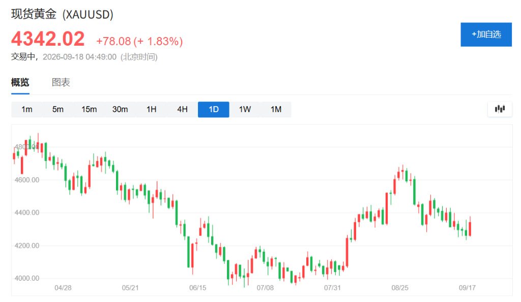 瑞银“鹰派加息”定性不改黄金长期看涨：分阶段目标最高5400美元，4000美元附近是增持良机